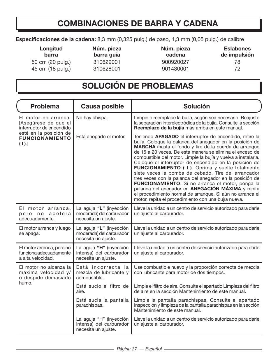 Solución de problemas, Combinaciones de barra y cadena, Problema causa posible solución | Homelite UT10519 User Manual | Page 115 / 120