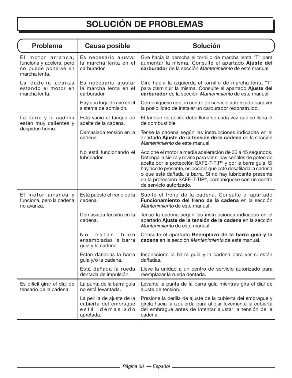 Solución de problemas, Problema causa posible solución | Homelite UT10519 User Manual | Page 116 / 120