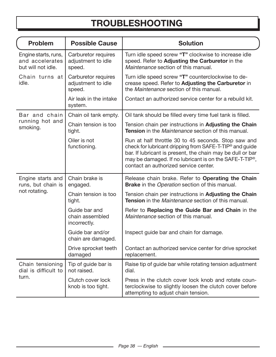 Troubleshooting | Homelite UT10519 User Manual | Page 38 / 120