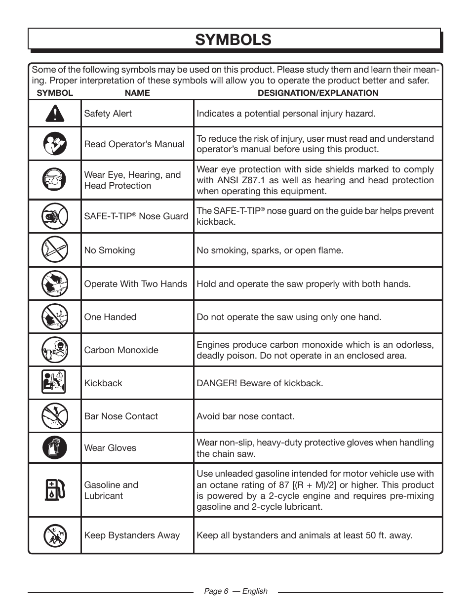 Symbols | Homelite UT10519 User Manual | Page 6 / 120