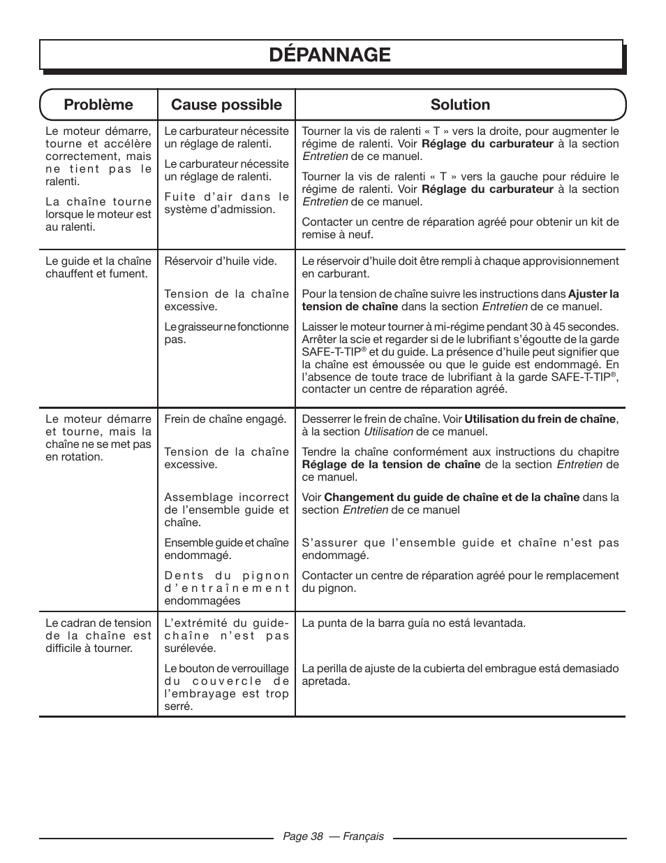 Dépannage, Problème cause possible solution | Homelite UT10519 User Manual | Page 77 / 120