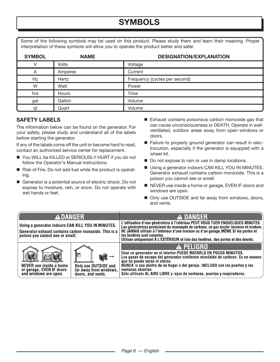 Symbols | Homelite UT903650 User Manual | Page 10 / 60