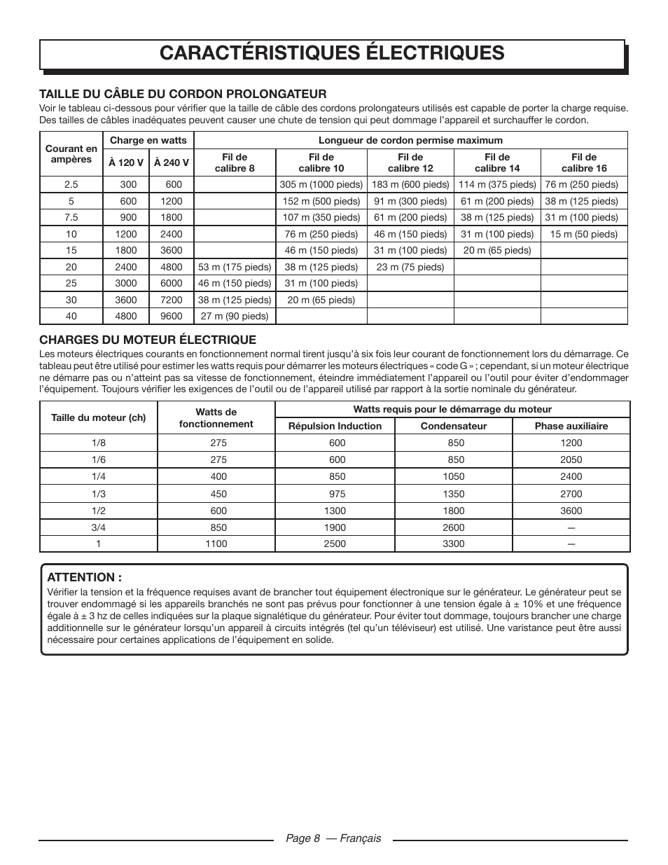 Caractéristiques électriques | Homelite UT903650 User Manual | Page 30 / 60