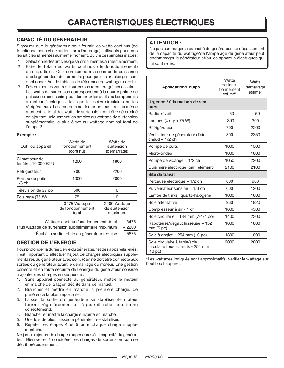 Caractéristiques électriques | Homelite UT903650 User Manual | Page 31 / 60