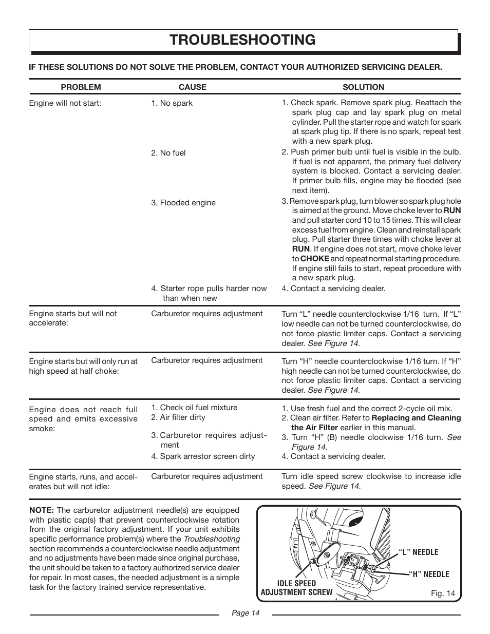 Troubleshooting | Homelite VAC ATTACK II UT08934D User Manual | Page 14 / 18