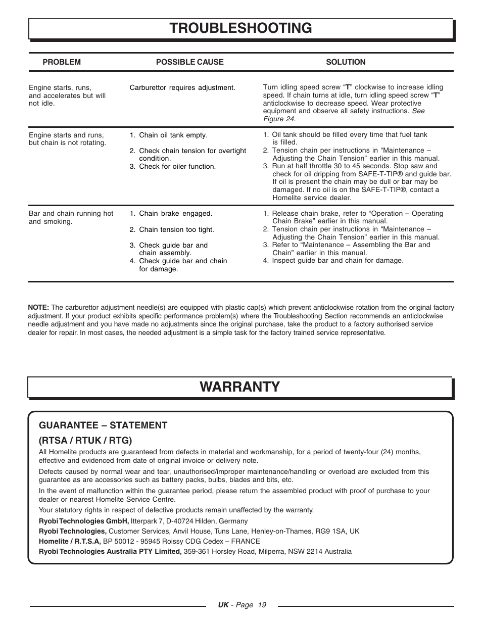Troubleshooting warranty | Homelite CSP3816 - UT74123D User Manual | Page 19 / 20