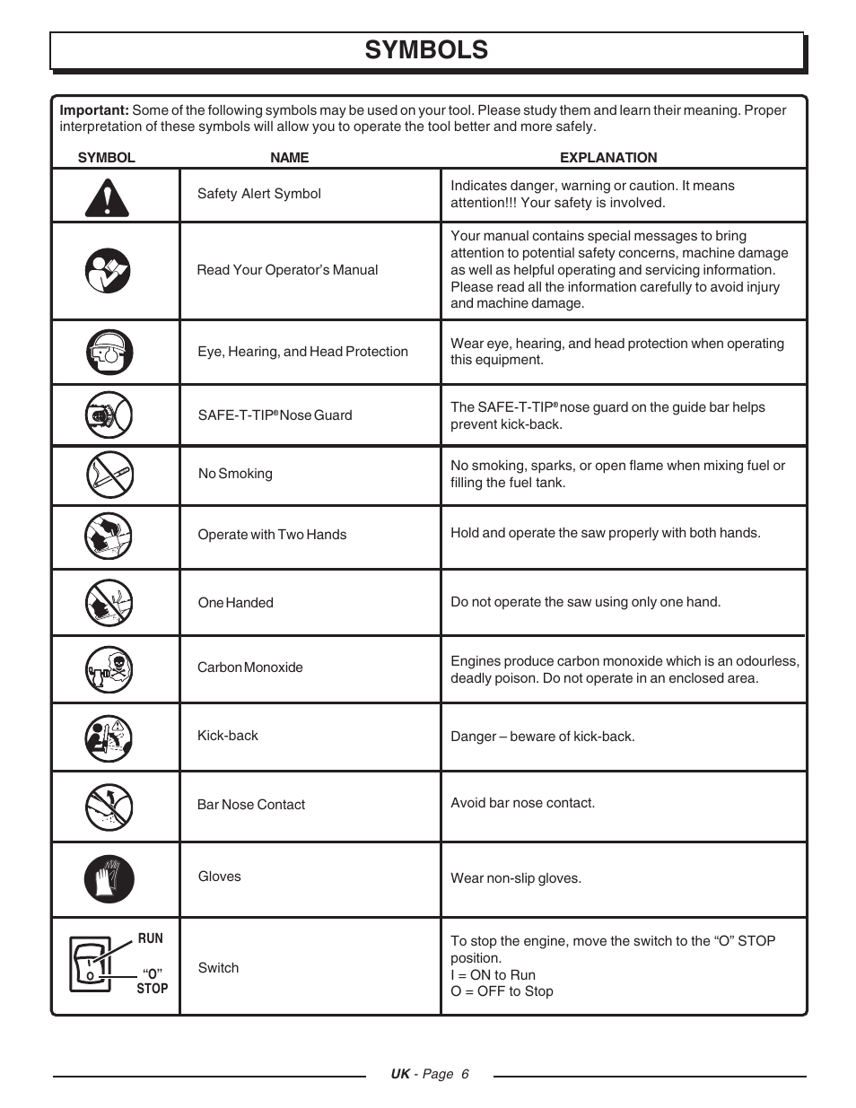 Symbols | Homelite CSP3816 - UT74123D User Manual | Page 6 / 20