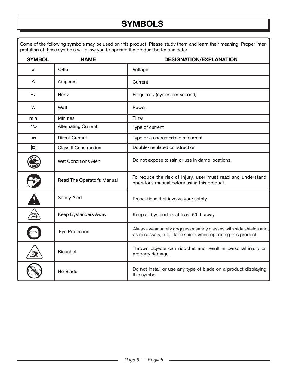 Symbols | Homelite UT41110 User Manual | Page 5 / 16