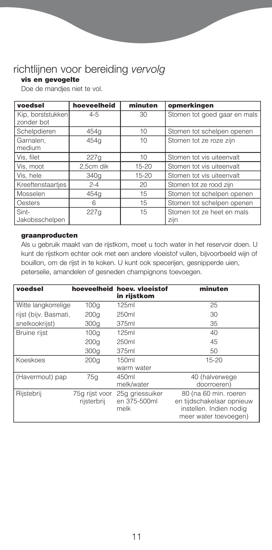 Richtlijnen voor bereiding vervolg | Kenwood FS460 User Manual | Page 13 / 102