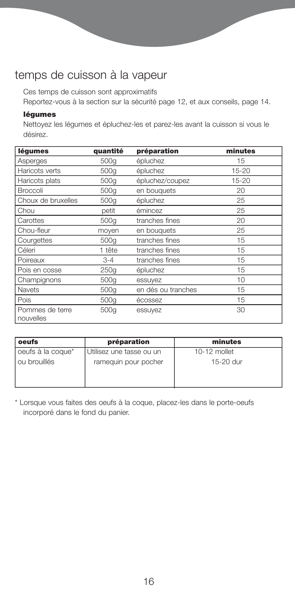 Temps de cuisson à la vapeur | Kenwood FS460 User Manual | Page 18 / 102