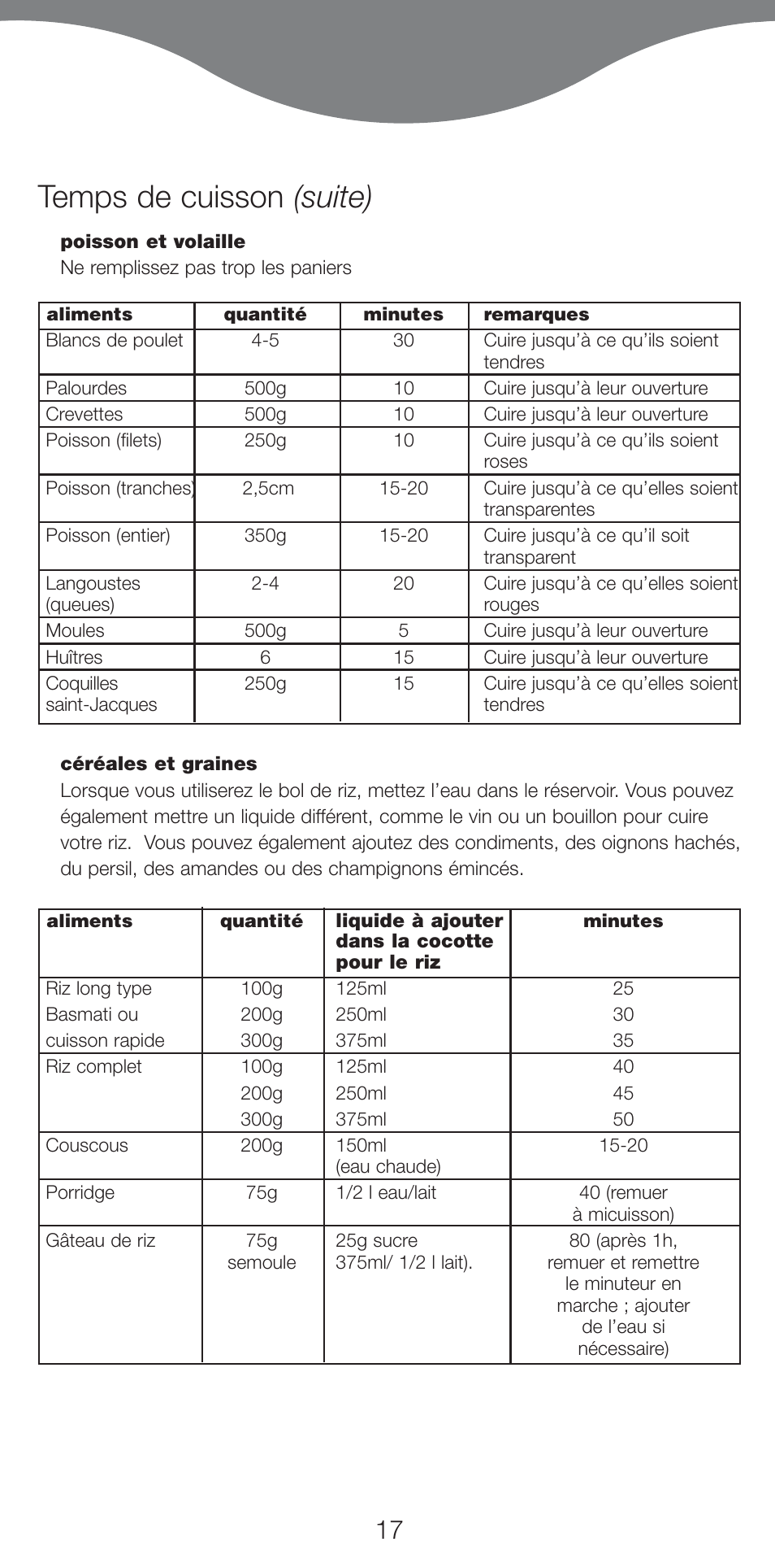 Temps de cuisson (suite) | Kenwood FS460 User Manual | Page 19 / 102