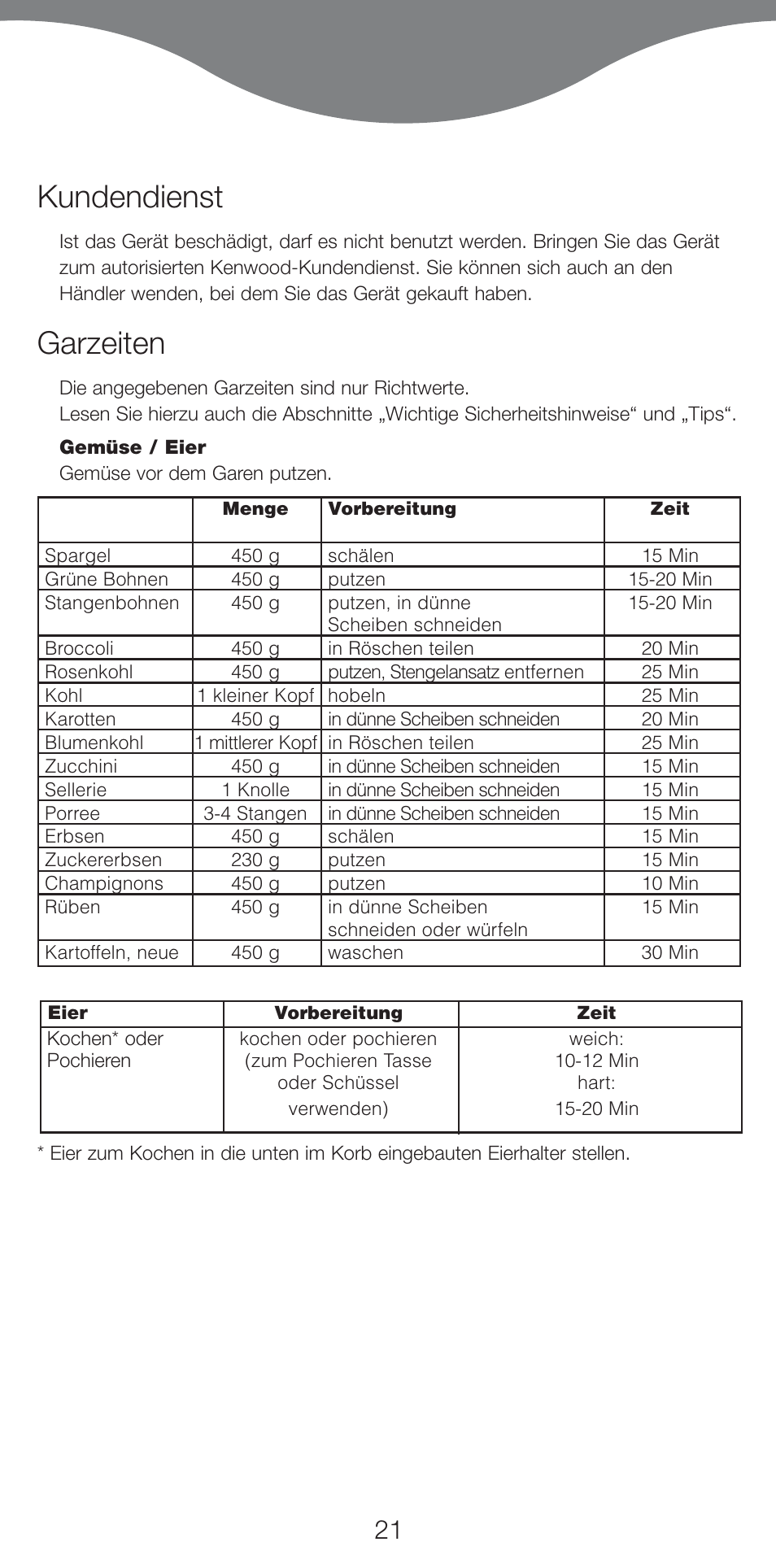 Kundendienst, Garzeiten | Kenwood FS460 User Manual | Page 23 / 102