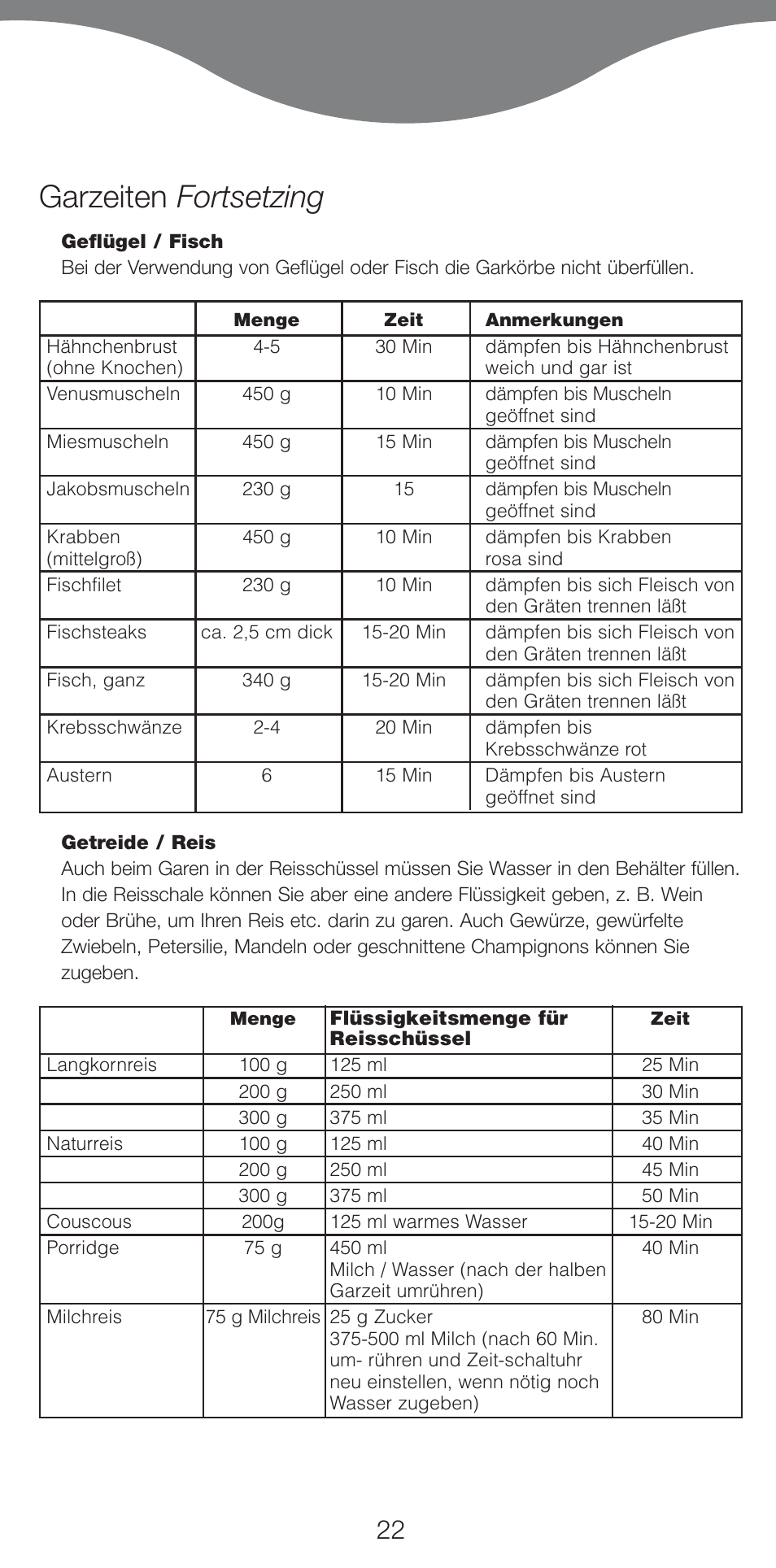 Garzeiten fortsetzing | Kenwood FS460 User Manual | Page 24 / 102