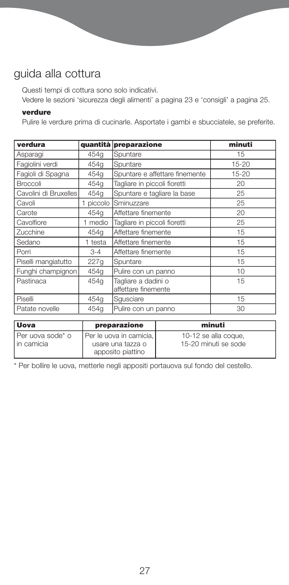 Guida alla cottura | Kenwood FS460 User Manual | Page 29 / 102