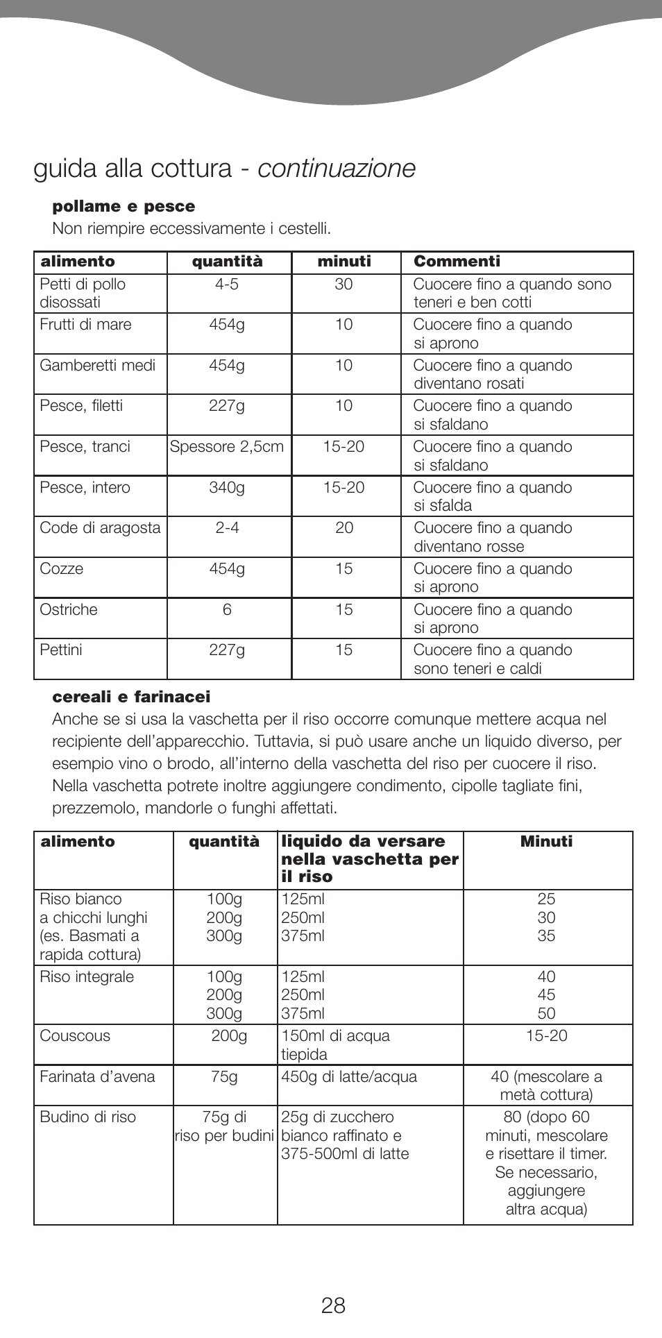 Guida alla cottura - continuazione | Kenwood FS460 User Manual | Page 30 / 102