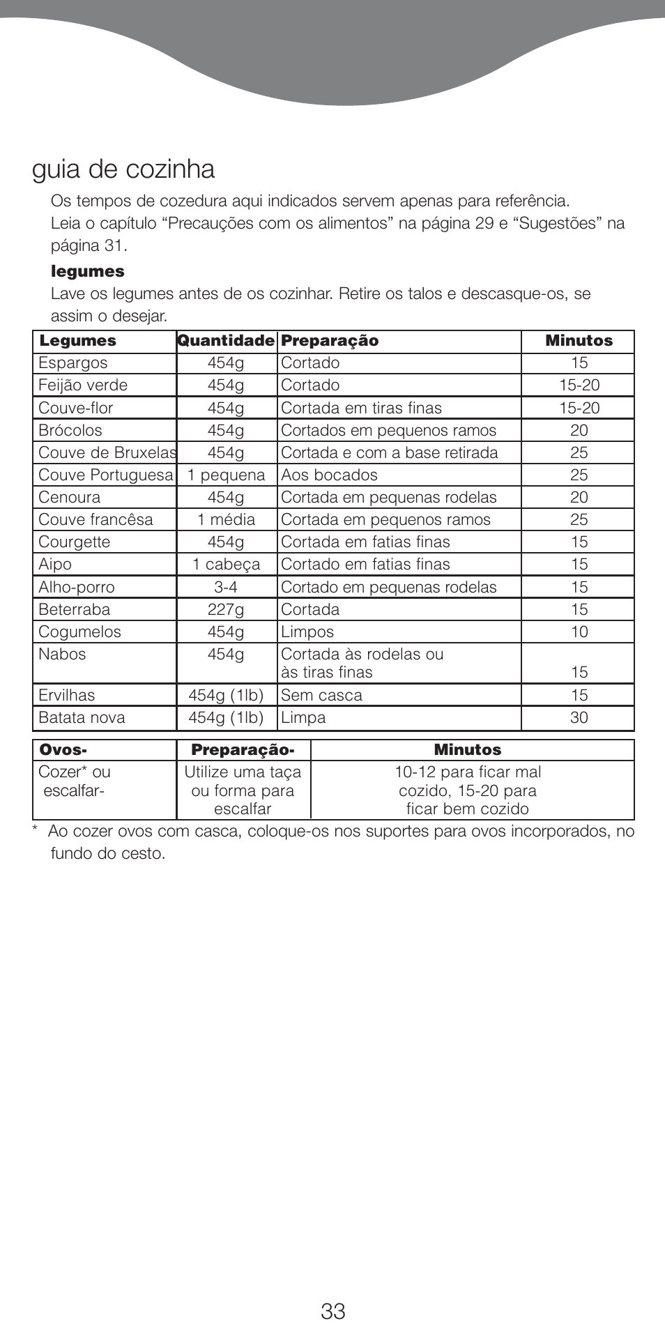 Guia de cozinha | Kenwood FS460 User Manual | Page 35 / 102