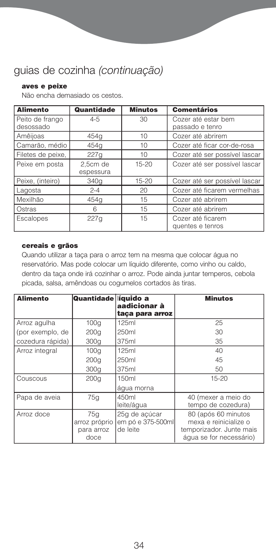 Guias de cozinha (continuação) | Kenwood FS460 User Manual | Page 36 / 102