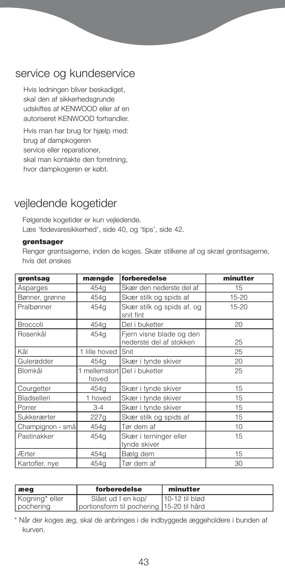 Vejledende kogetider, Service og kundeservice | Kenwood FS460 User Manual | Page 45 / 102