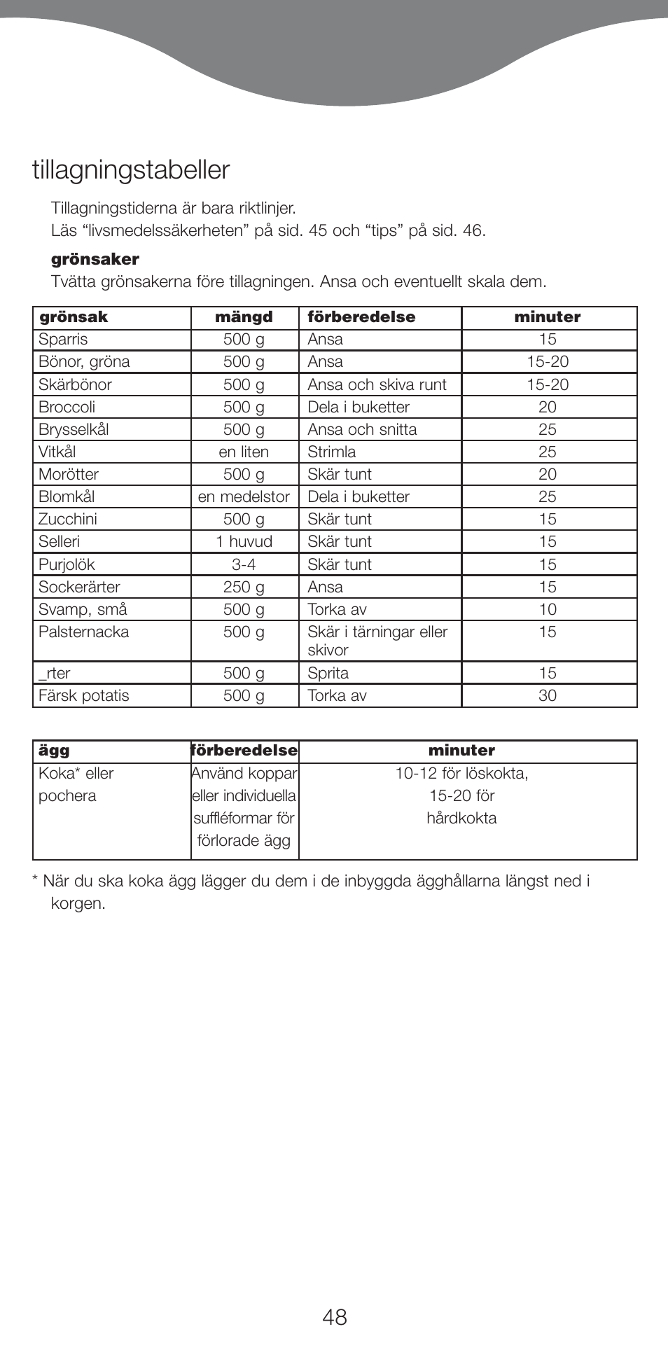 Tillagningstabeller | Kenwood FS460 User Manual | Page 50 / 102