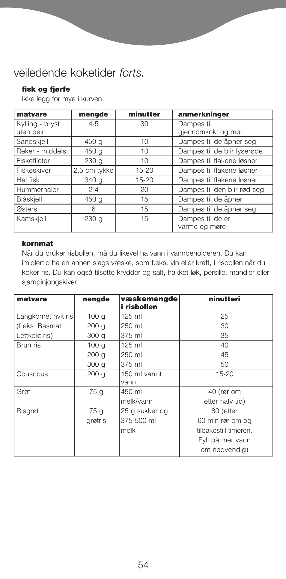 Veiledende koketider forts | Kenwood FS460 User Manual | Page 56 / 102