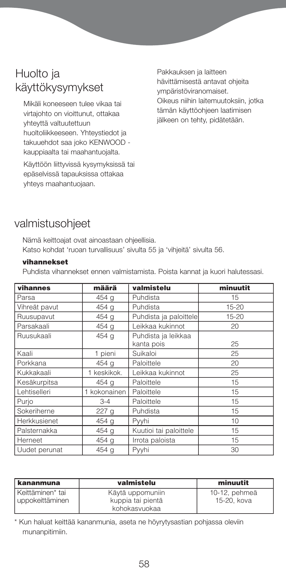 Valmistusohjeet, Huolto ja käyttökysymykset | Kenwood FS460 User Manual | Page 60 / 102