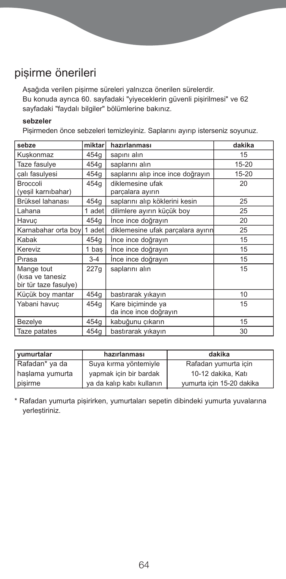 Pi…irme önerileri | Kenwood FS460 User Manual | Page 66 / 102