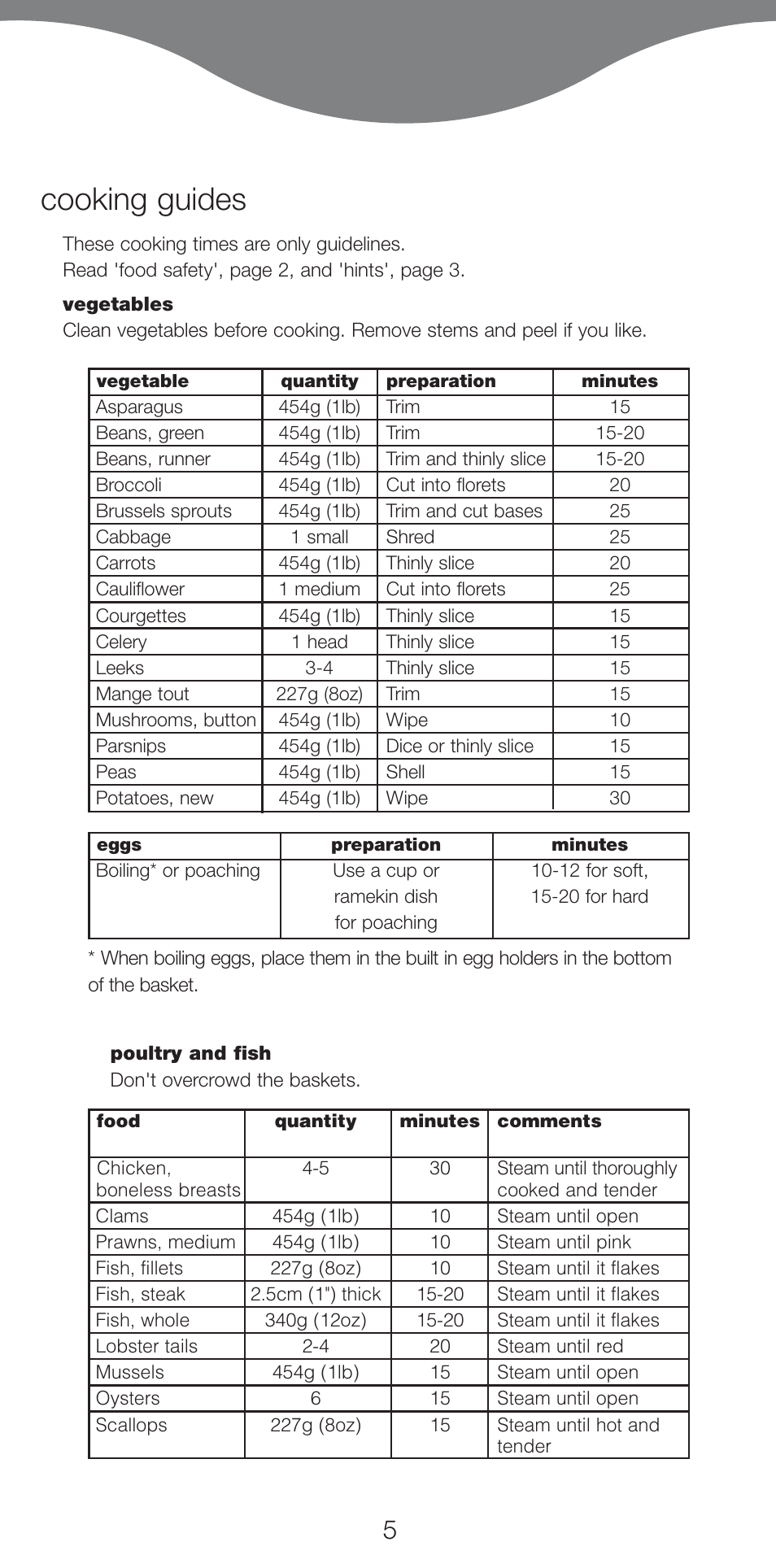 Cooking guides | Kenwood FS460 User Manual | Page 7 / 102