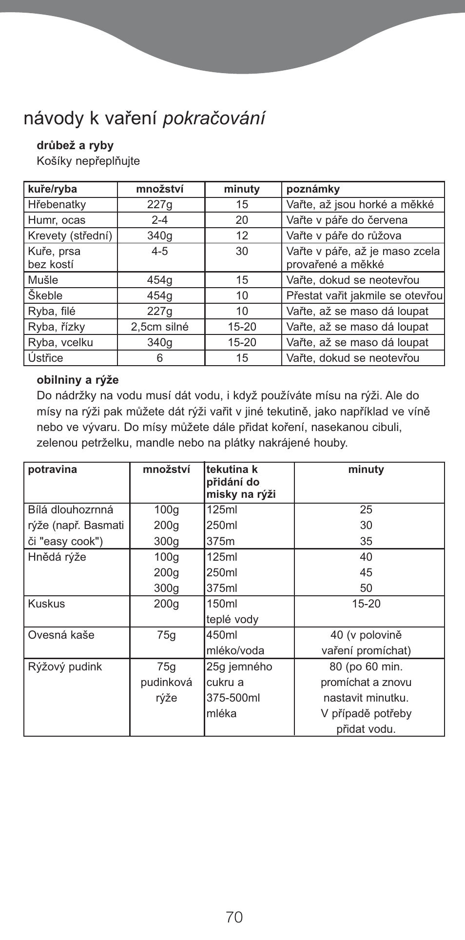 Návody k va¡ení pokraïování | Kenwood FS460 User Manual | Page 72 / 102