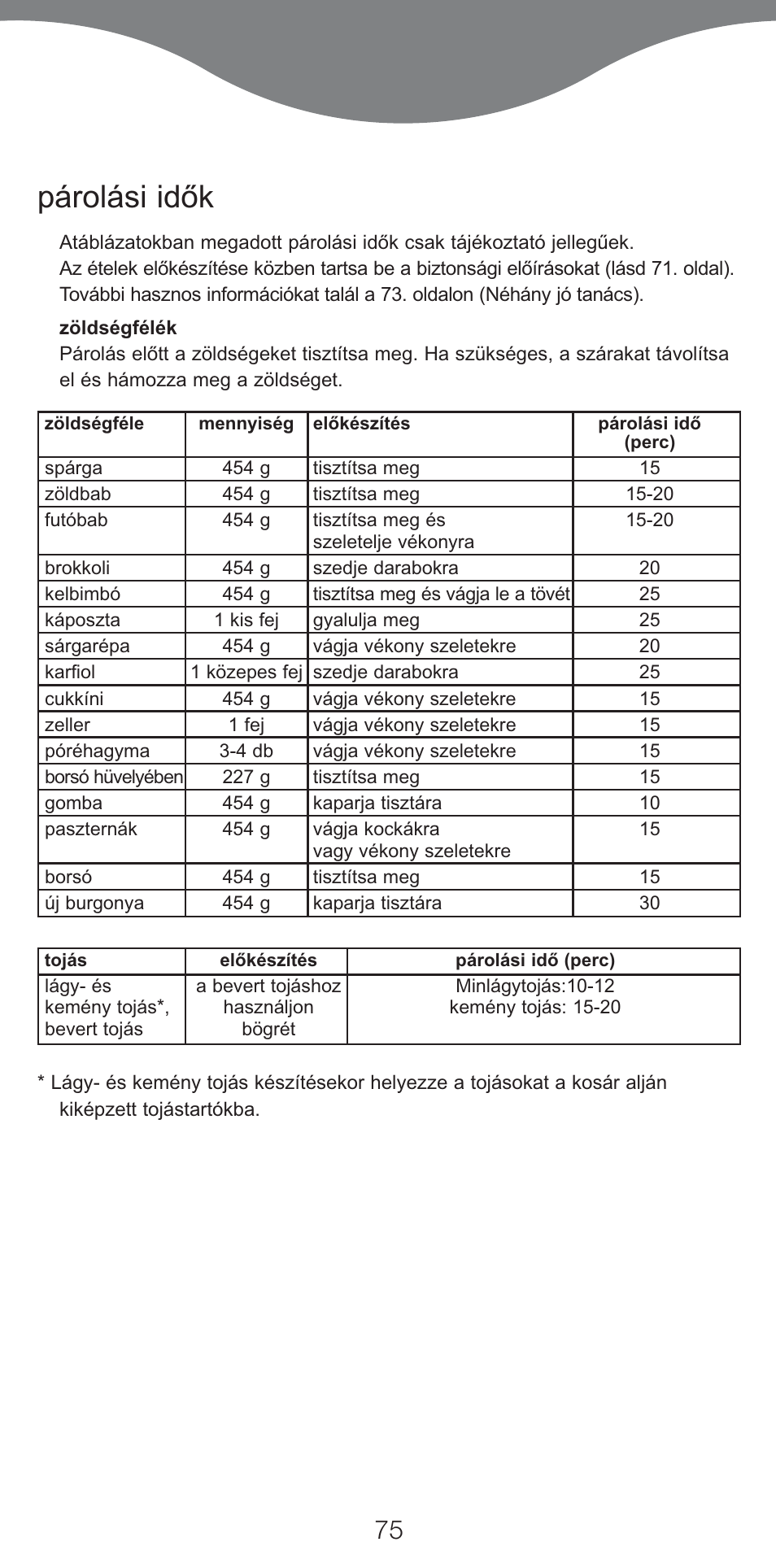 Párolási idòk | Kenwood FS460 User Manual | Page 77 / 102