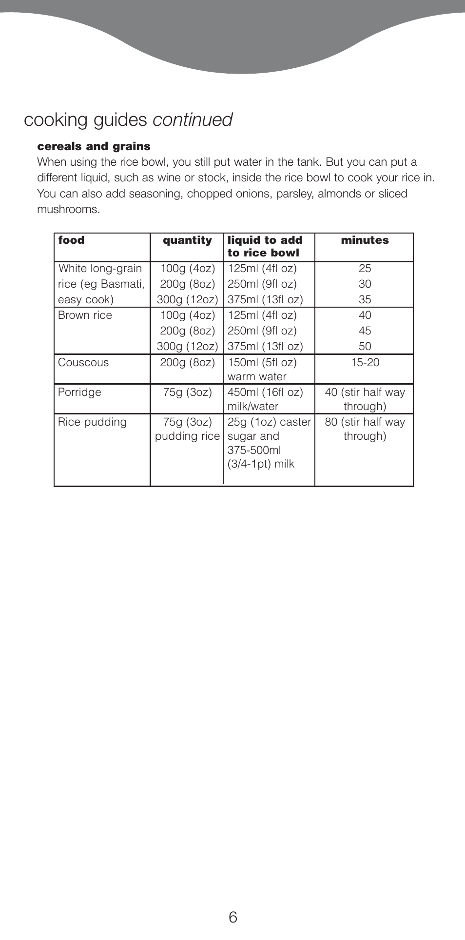 Cooking guides continued | Kenwood FS460 User Manual | Page 8 / 102
