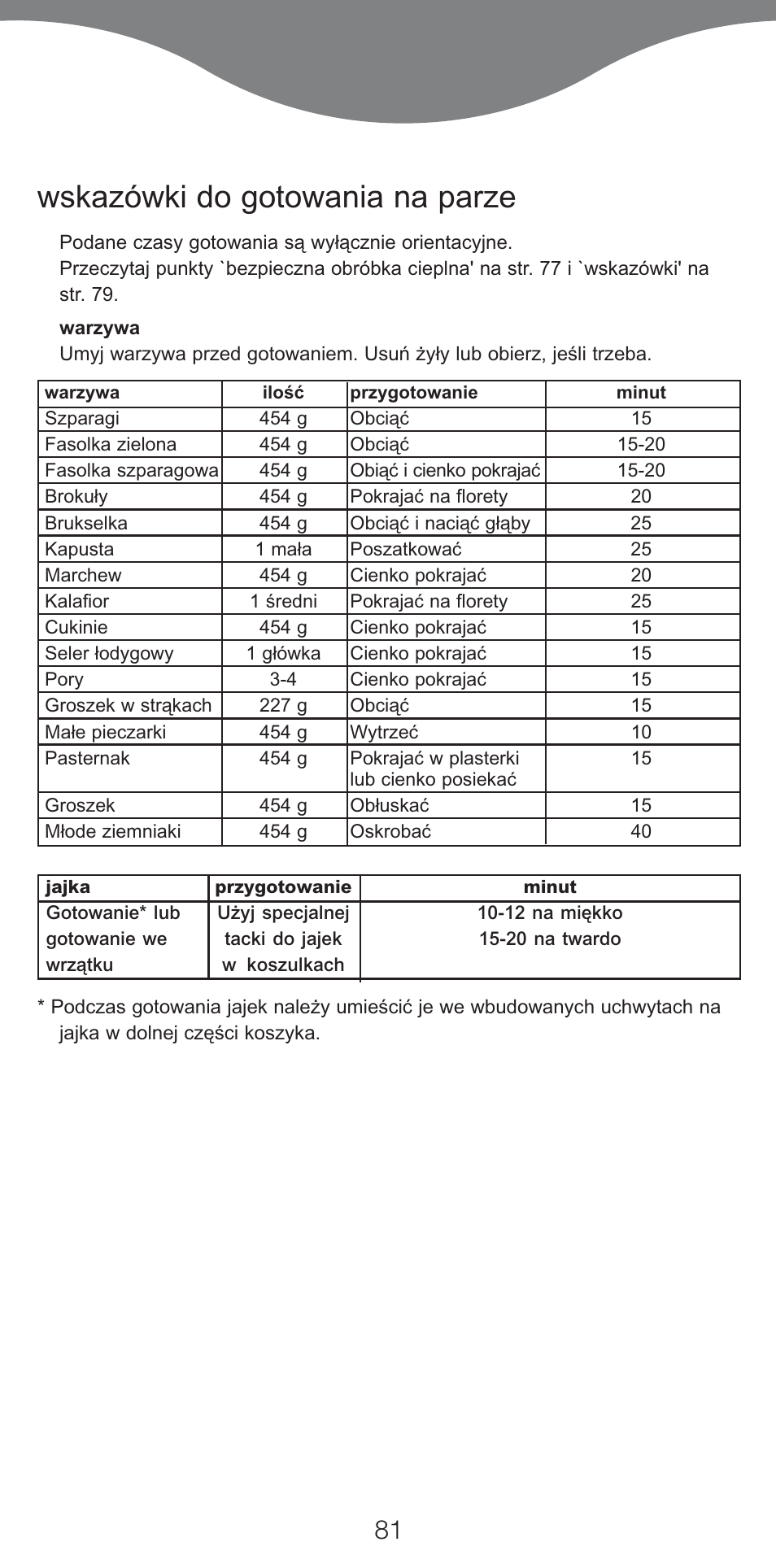 Wskazówki do gotowania na parze | Kenwood FS460 User Manual | Page 83 / 102