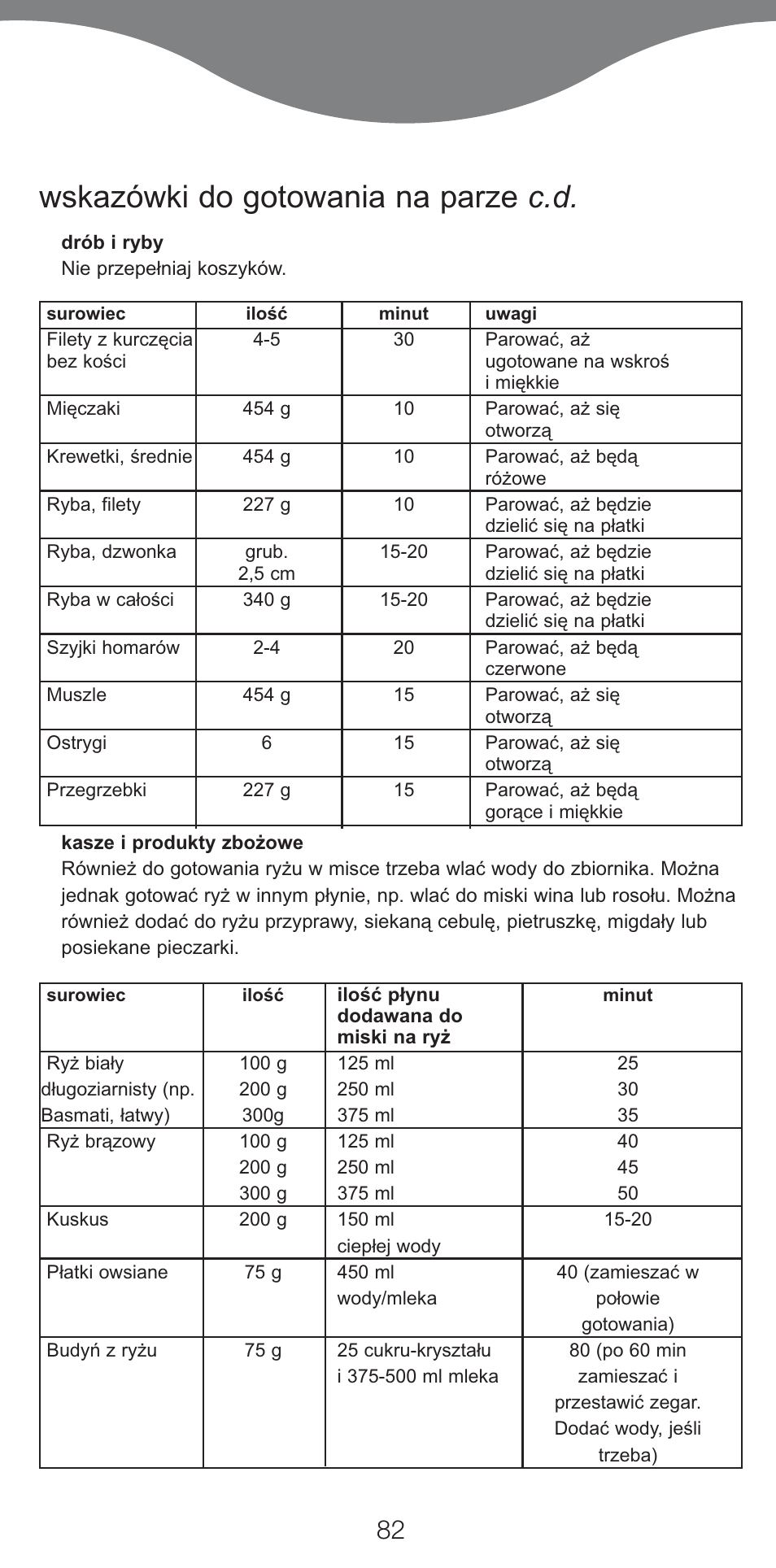 Wskazówki do gotowania na parze c.d | Kenwood FS460 User Manual | Page 84 / 102