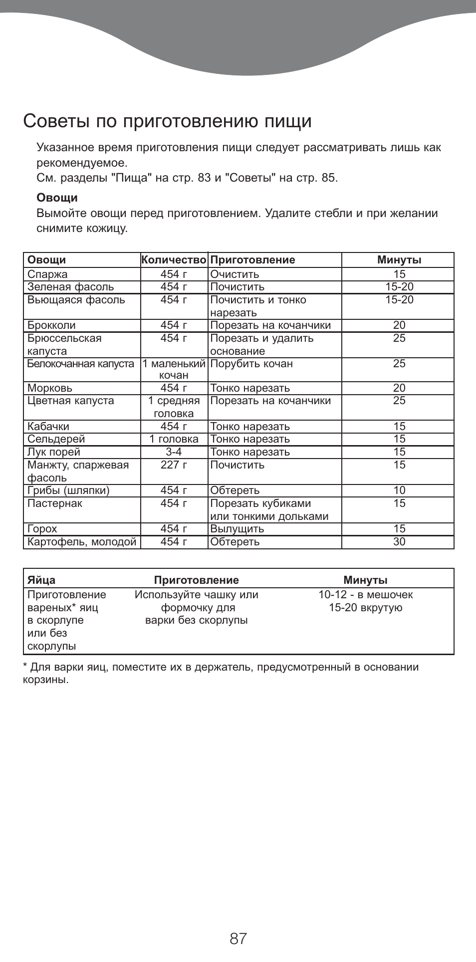Советы по приготовлению пищи | Kenwood FS460 User Manual | Page 89 / 102