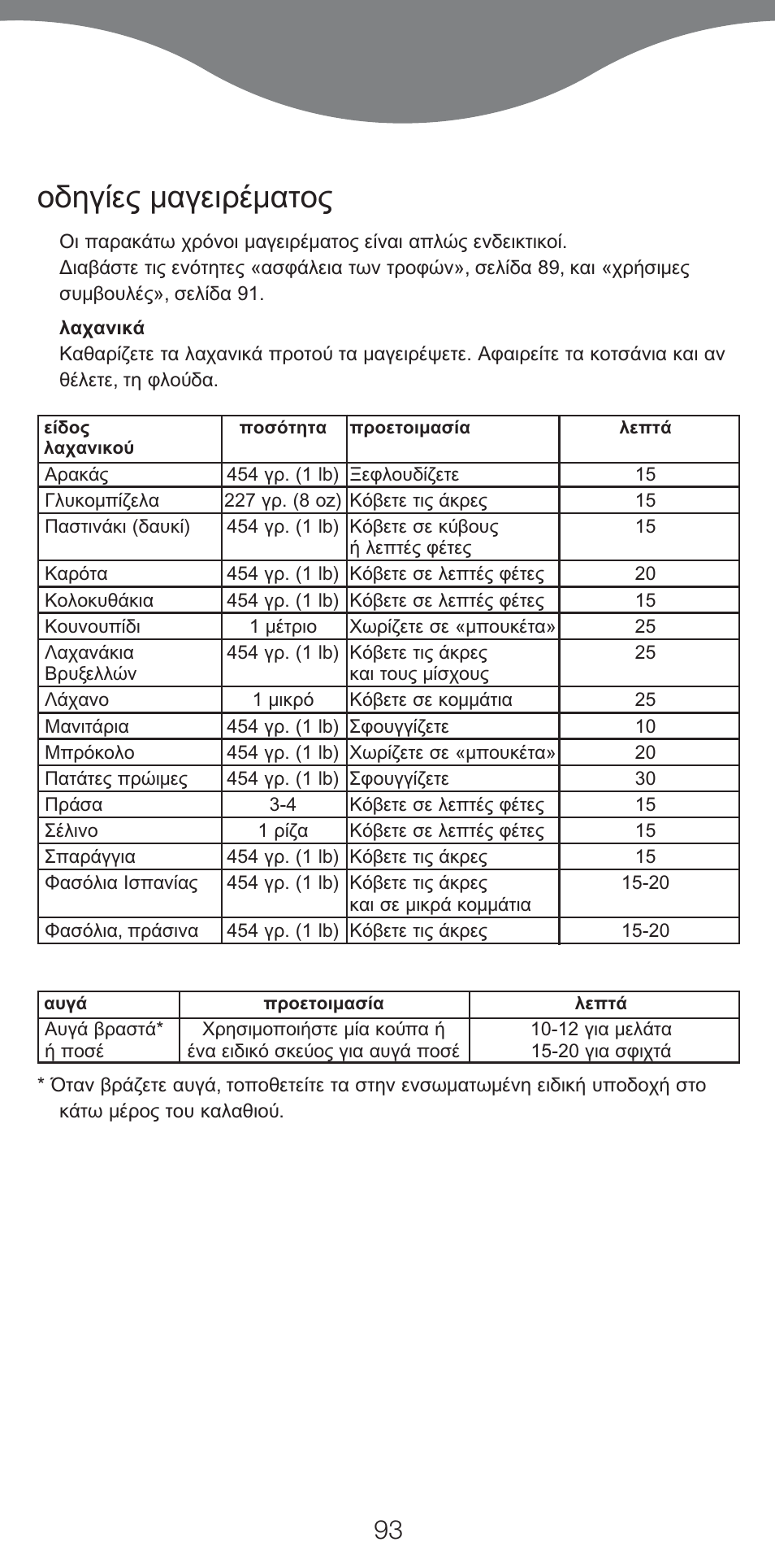 Kenwood FS460 User Manual | Page 95 / 102