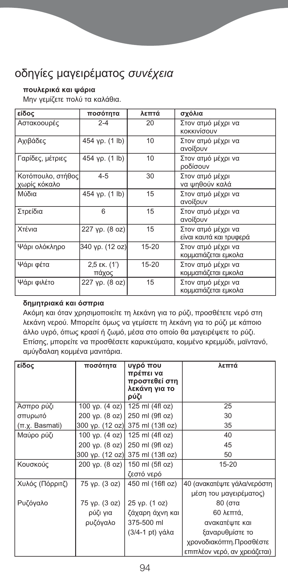 Kenwood FS460 User Manual | Page 96 / 102