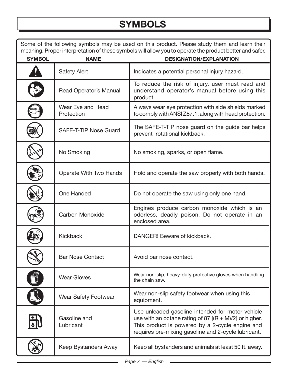 Symbols | Homelite UT10586 User Manual | Page 7 / 120