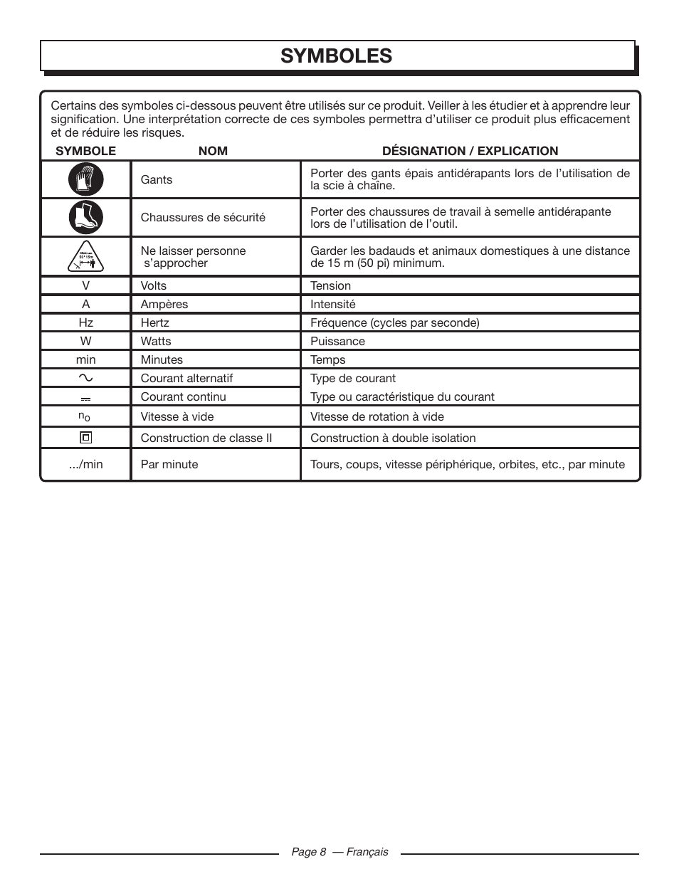 Symboles | Homelite UT43103 User Manual | Page 38 / 92