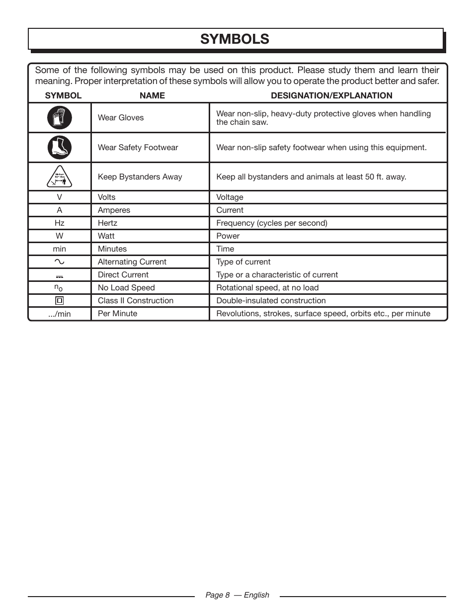 Symbols | Homelite UT43103 User Manual | Page 8 / 92