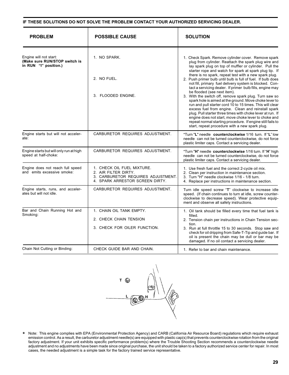 Homelite ut 10910 User Manual | Page 29 / 40