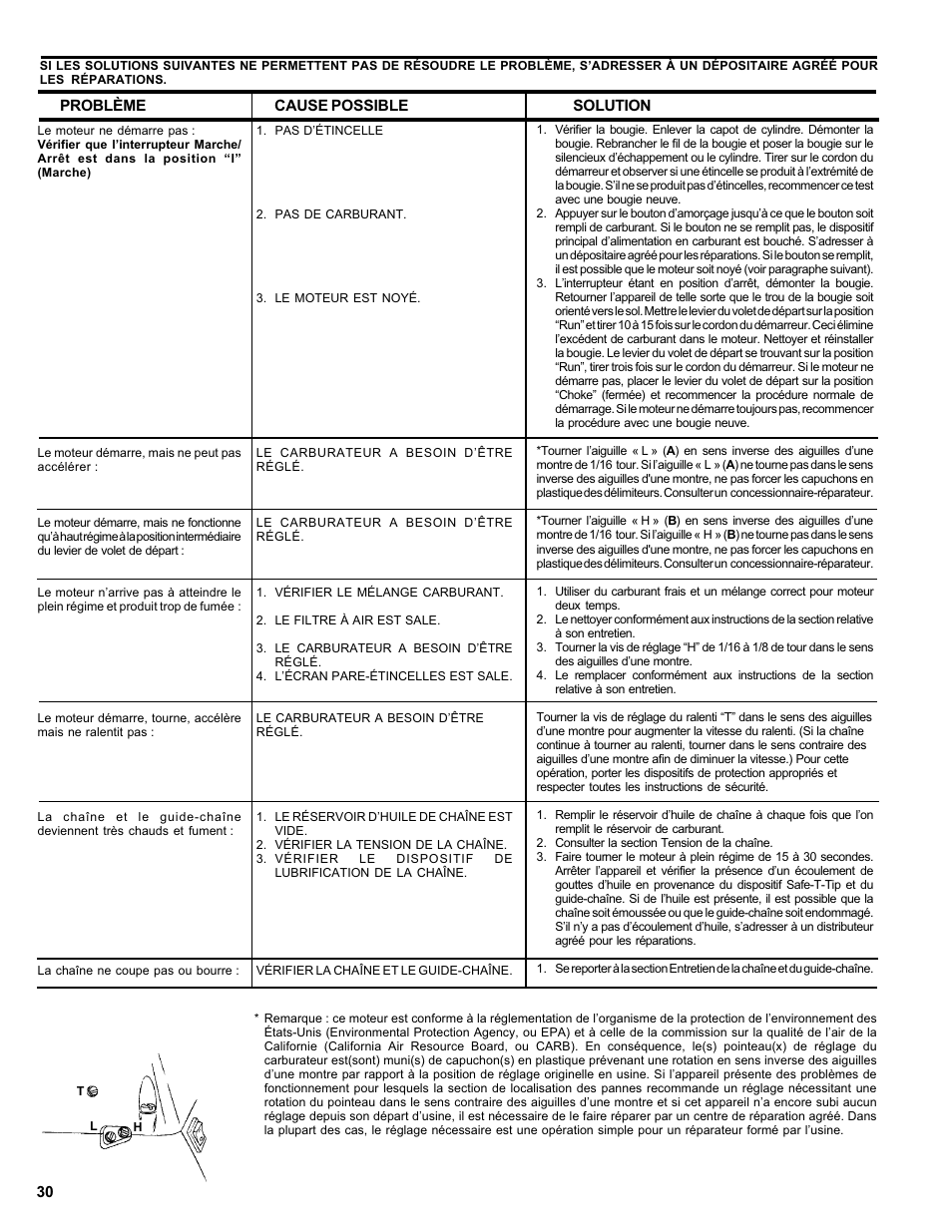 Homelite ut 10910 User Manual | Page 30 / 40