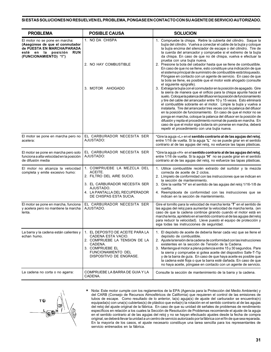 Homelite ut 10910 User Manual | Page 31 / 40