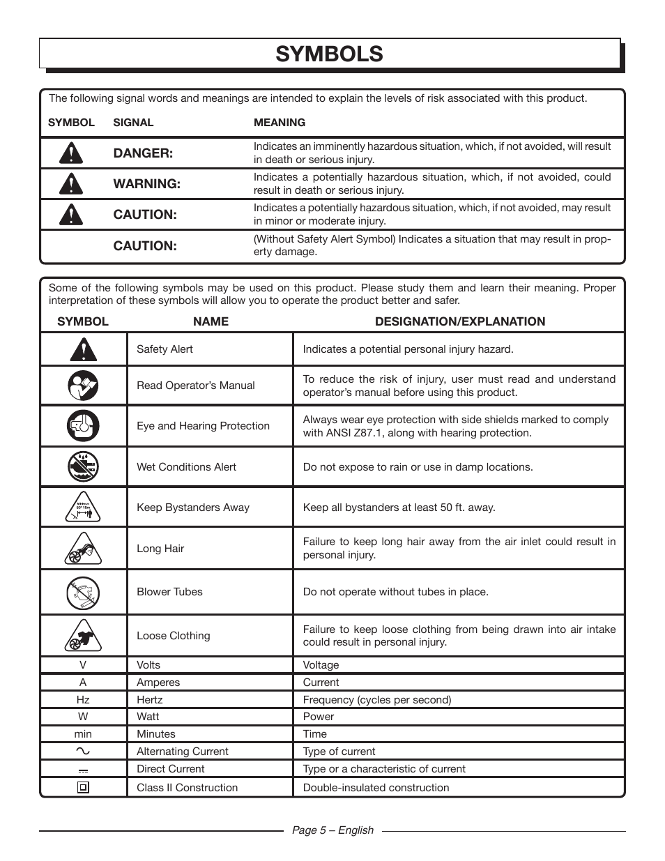 Symbols | Homelite UT42120 User Manual | Page 7 / 38