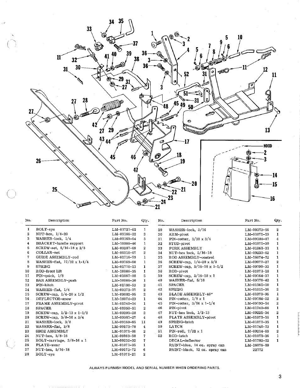 Homelite LM-16001-69 User Manual | Page 3 / 4