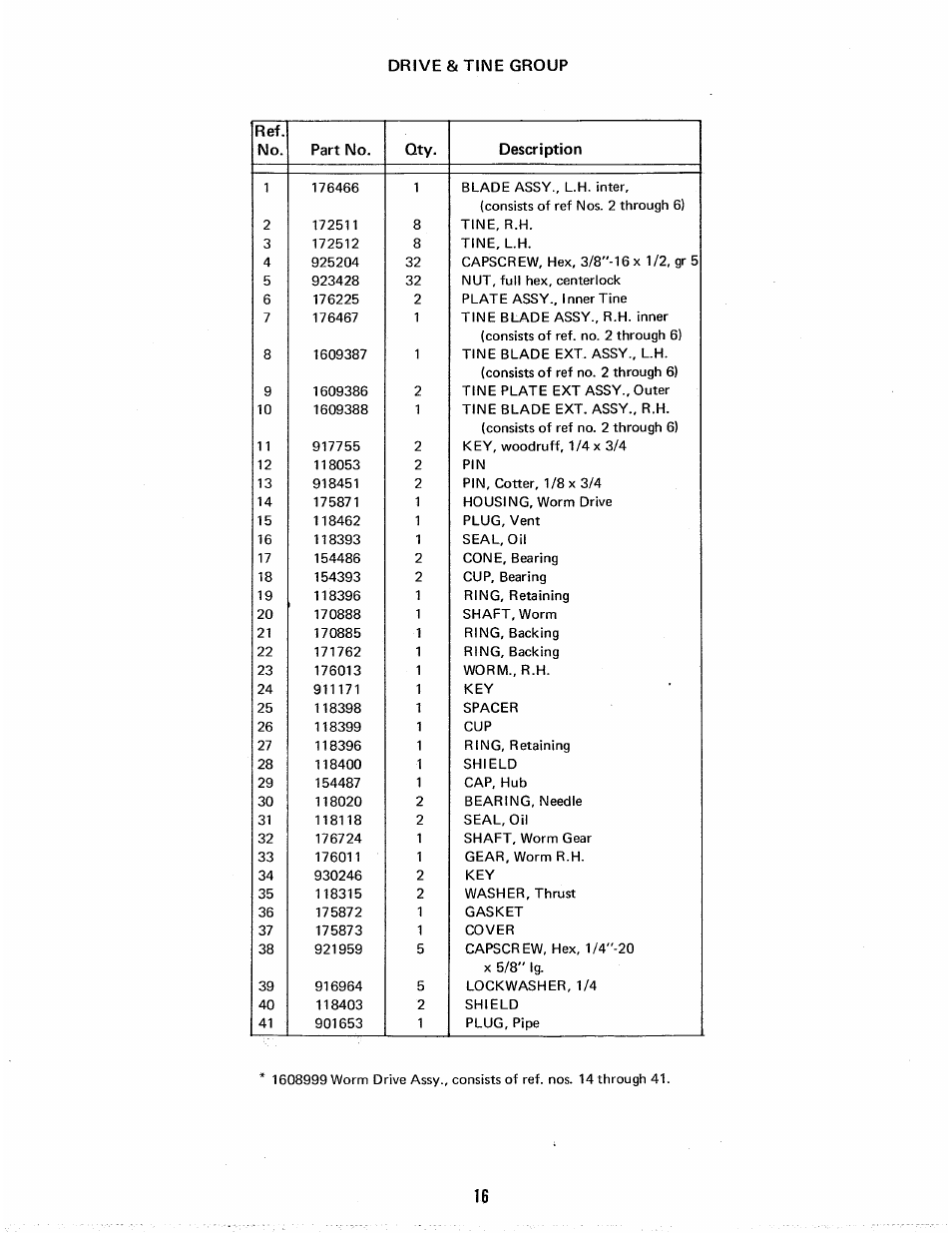 Drive & tine group, Drive and tine group | Homelite 8H.P User Manual | Page 16 / 17