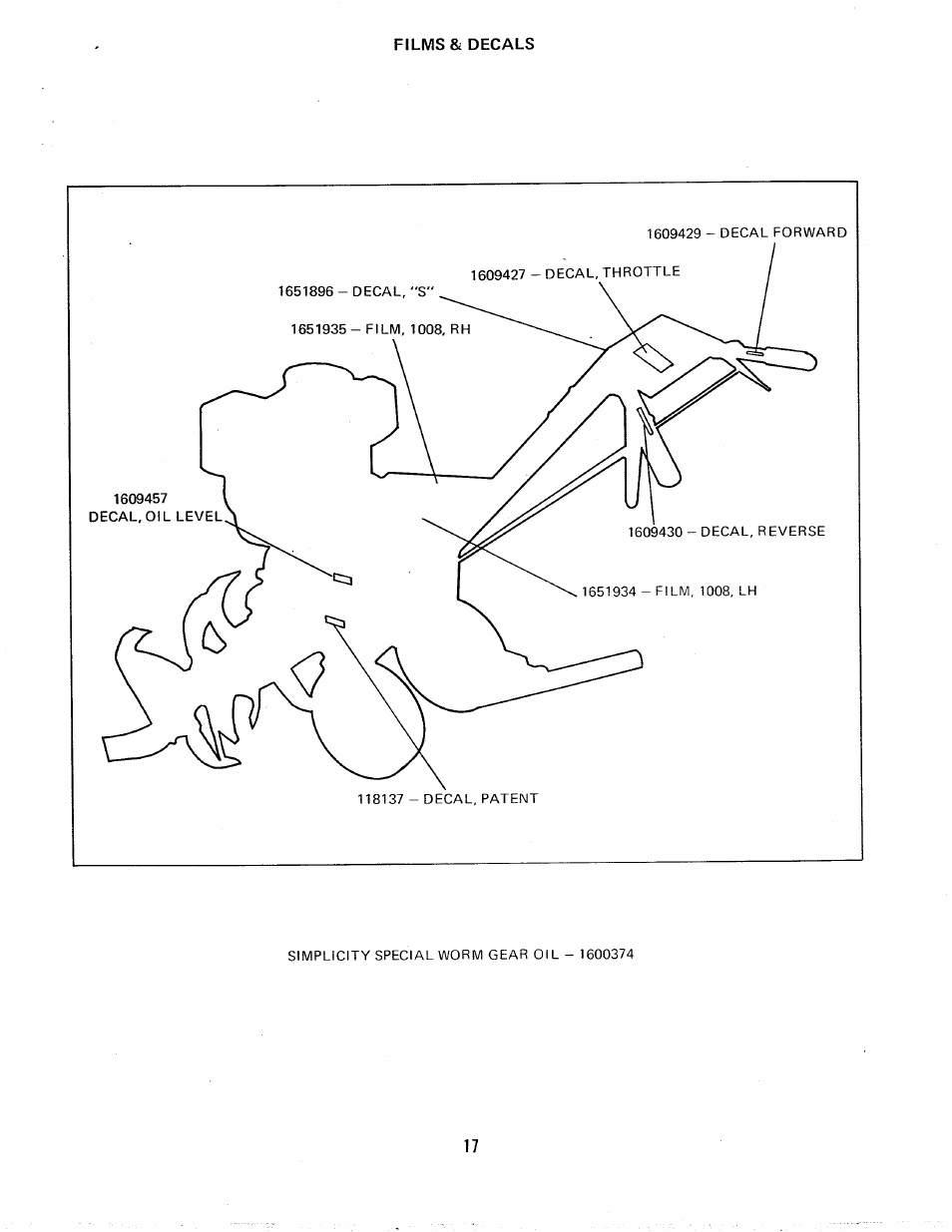 Films & decals | Homelite 8H.P User Manual | Page 17 / 17