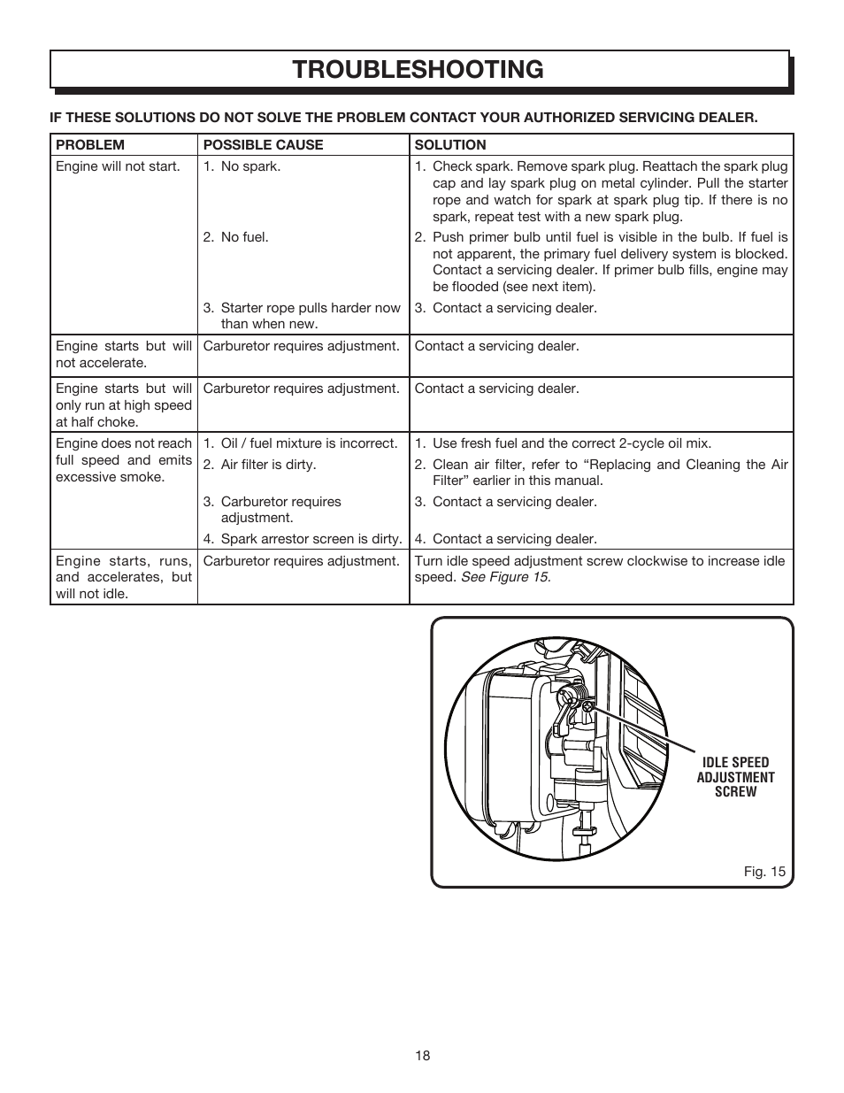 Troubleshooting | Homelite VAC ATTACK II UT08542 User Manual | Page 18 / 22