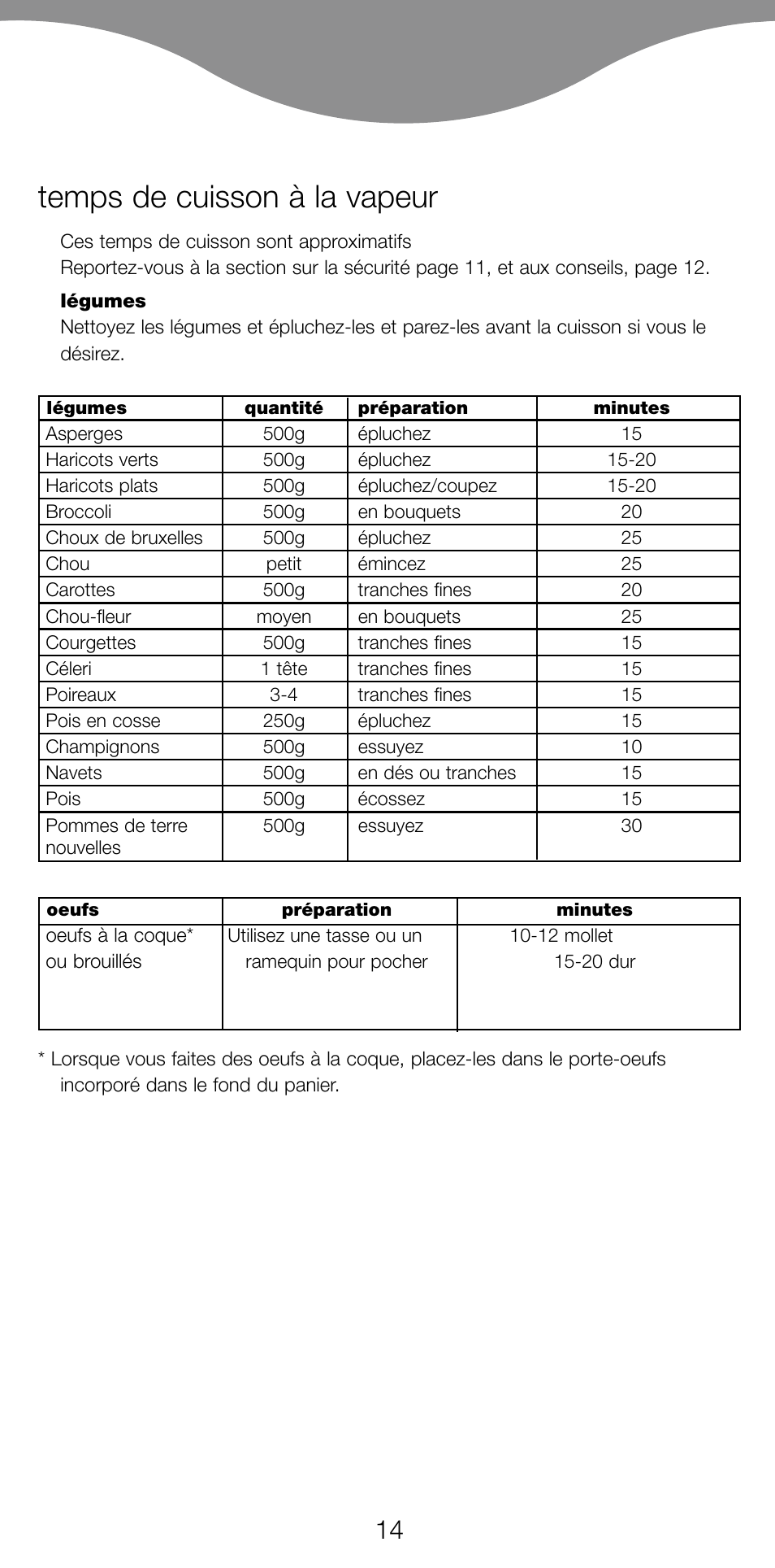 Temps de cuisson à la vapeur | Kenwood FS360 User Manual | Page 16 / 91