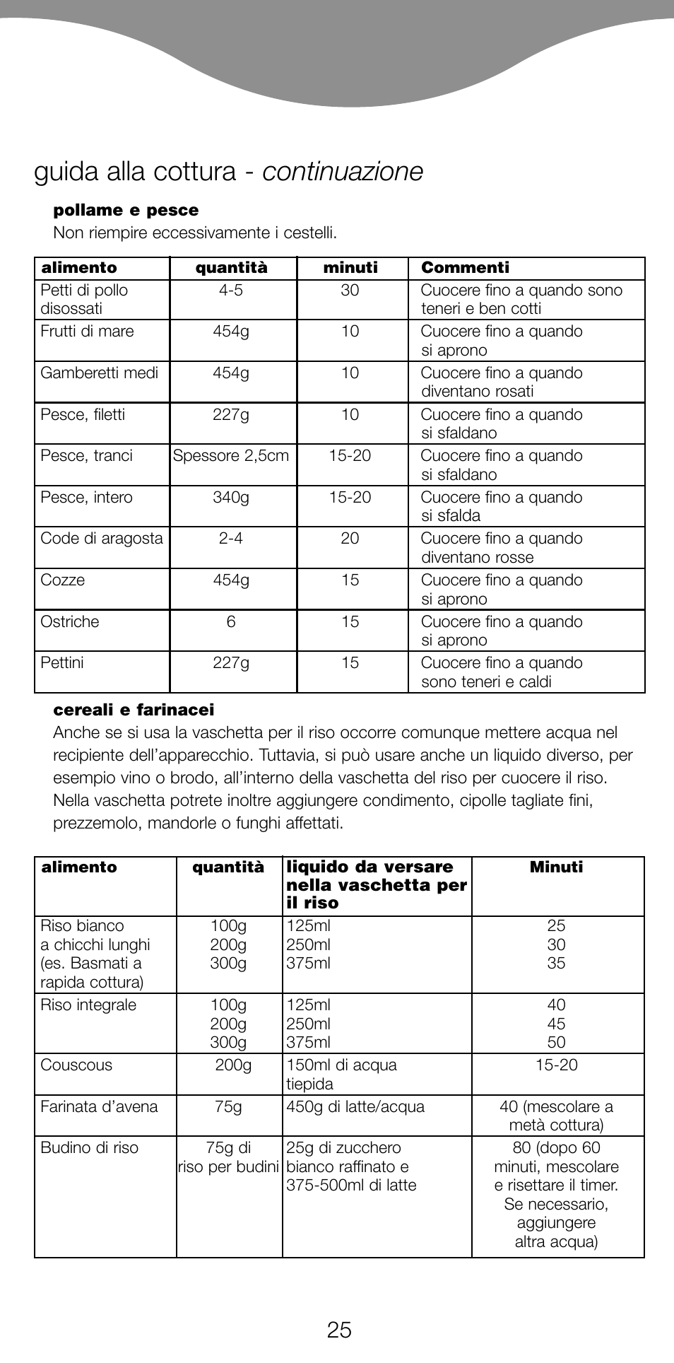 Guida alla cottura - continuazione | Kenwood FS360 User Manual | Page 27 / 91