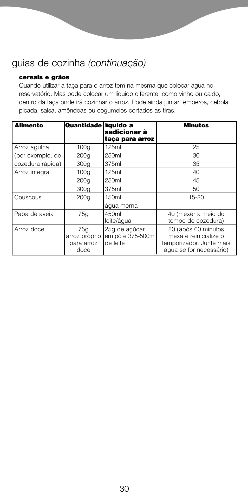 Guias de cozinha (continuação) | Kenwood FS360 User Manual | Page 32 / 91