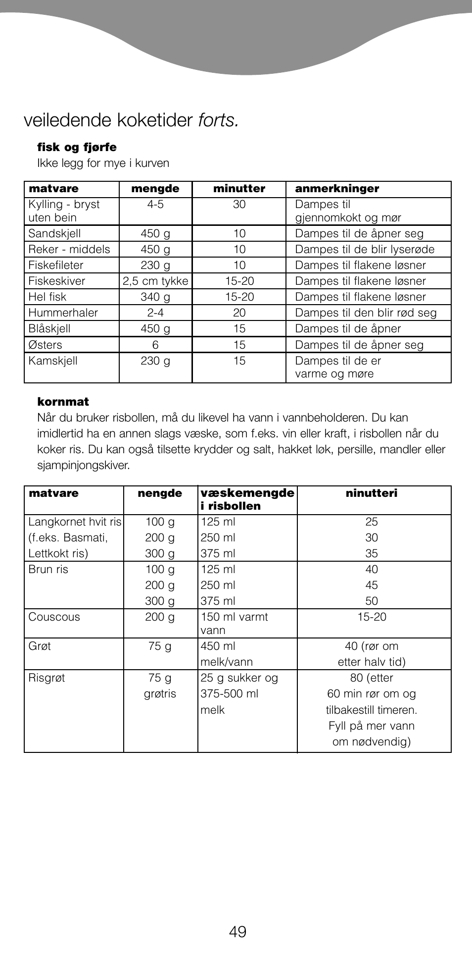 Veiledende koketider forts | Kenwood FS360 User Manual | Page 51 / 91